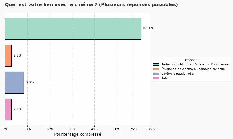 Une revue à l’épreuve du regard